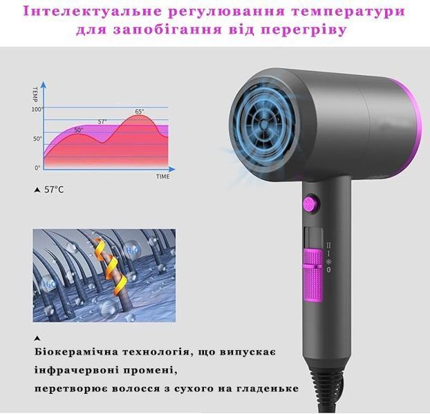 Іонний фен для волосся InnoTech VGR IT-2183 фото